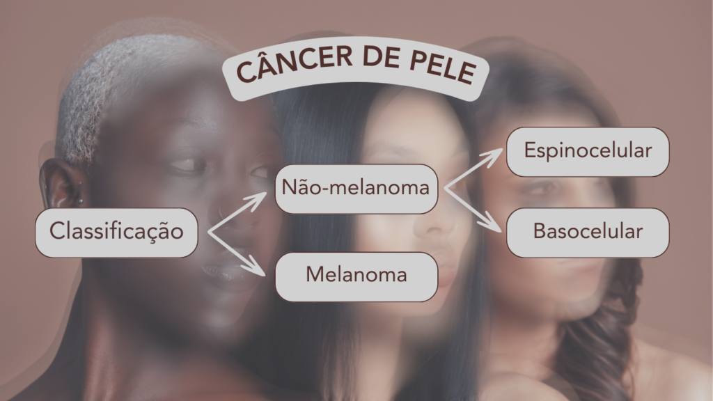 tipos de câncer de pele