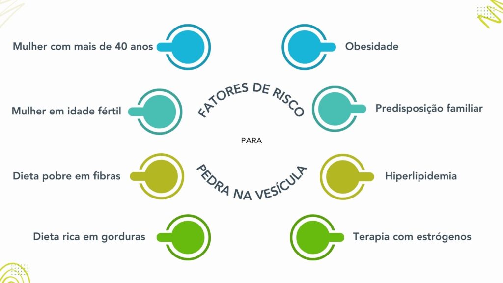 Fatores de Risco para Pedra na vesícula